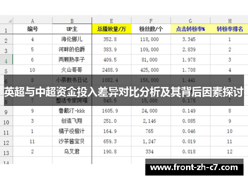英超与中超资金投入差异对比分析及其背后因素探讨