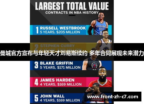 曼城官方宣布与年轻天才刘易斯续约 多年合同展现未来潜力 曼城官方宣布与年轻天才刘易斯续约 多年合同展现未来潜力