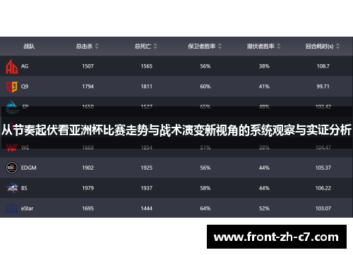 从节奏起伏看亚洲杯比赛走势与战术演变新视角的系统观察与实证分析 从节奏起伏看亚洲杯比赛走势与战术演变新视角的系统观察与实证分析