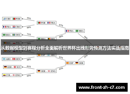 从数据模型到赛程分析全面解析世界杯出线形势预测方法实战指南