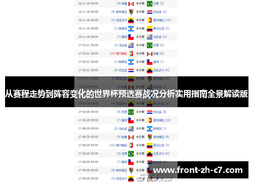 从赛程走势到阵容变化的世界杯预选赛战况分析实用指南全景解读版