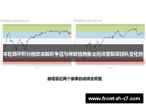 本轮西甲积分榜震荡解析争冠与保级格局新走向深度解读球队变化势 本轮西甲积分榜震荡解析争冠与保级格局新走向深度解读球队变化势