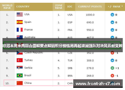 欧冠本周末两回合图解要点解码积分榜格局再起波澜强队对决风云新变数